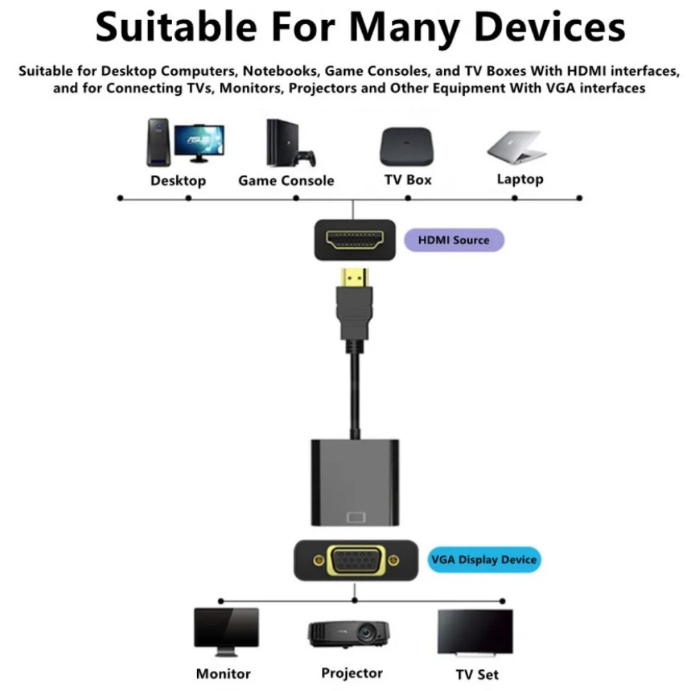 1080P HDMI-compatible to VGA A - огляд і ціна Hdmi Adapter Tablet