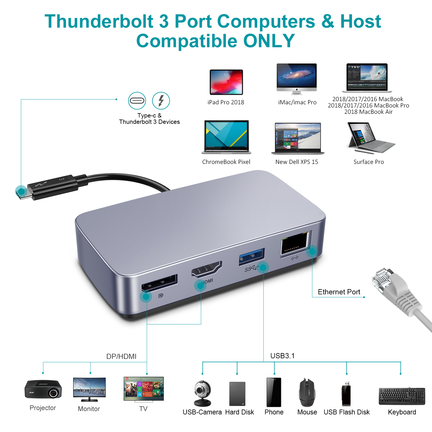 USB C HDMI HUB Adapter 4K 60hz - огляд і ціна Hdmi Adapter Tablet